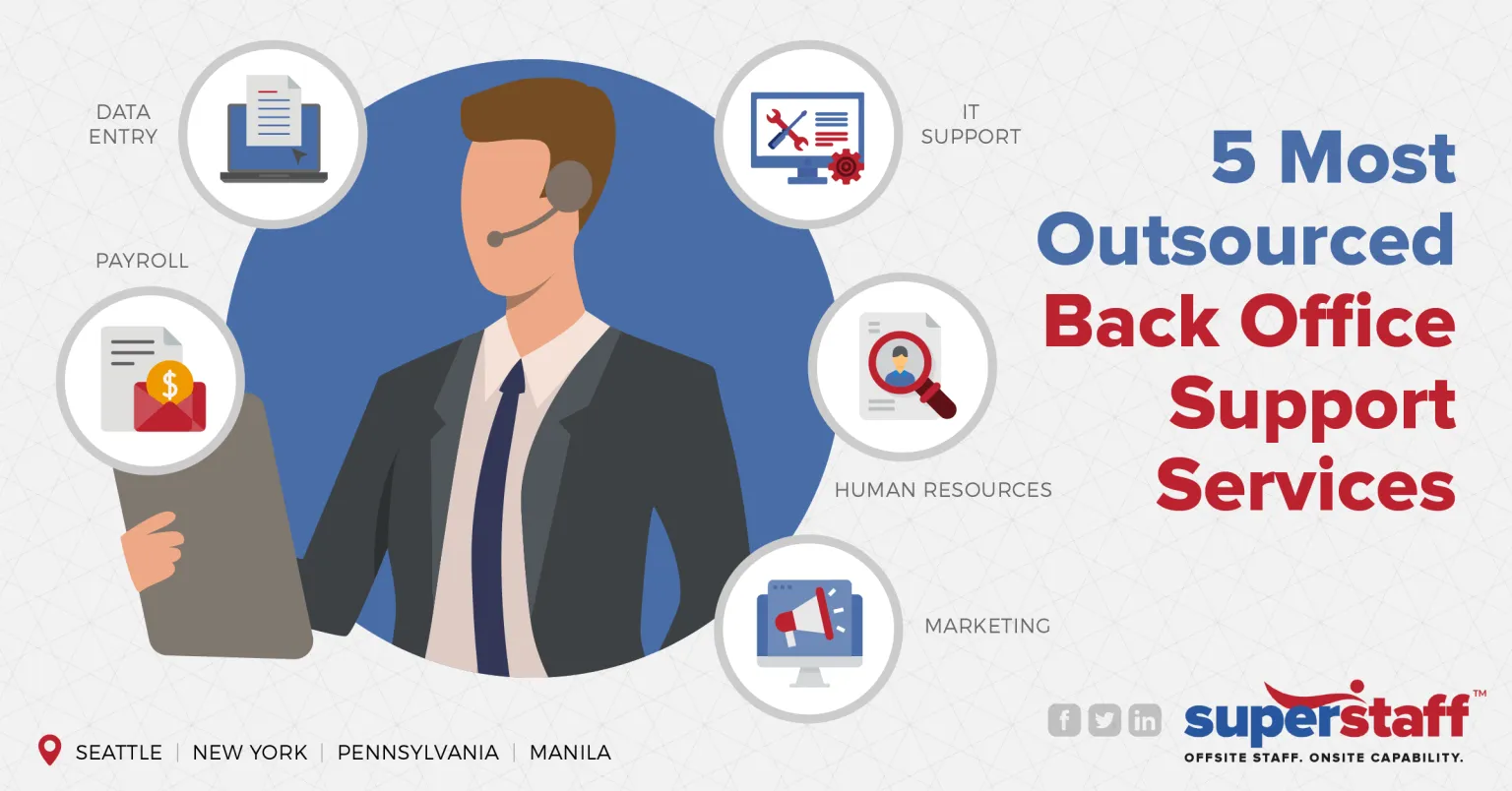 5_Most_Outsourced_Back_Office_Support_Services Outsourced Back Office Support Services