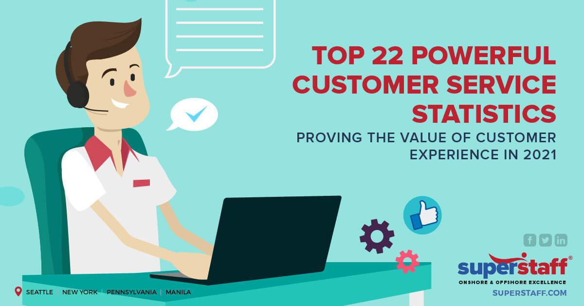 22 customer service statistics for 2021_featured 22 Customer Service Statistics for 2021