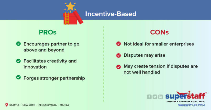 essential guide accounting outsourcing_incentive based Accounting Outsourcing Services Incentive-based advantage