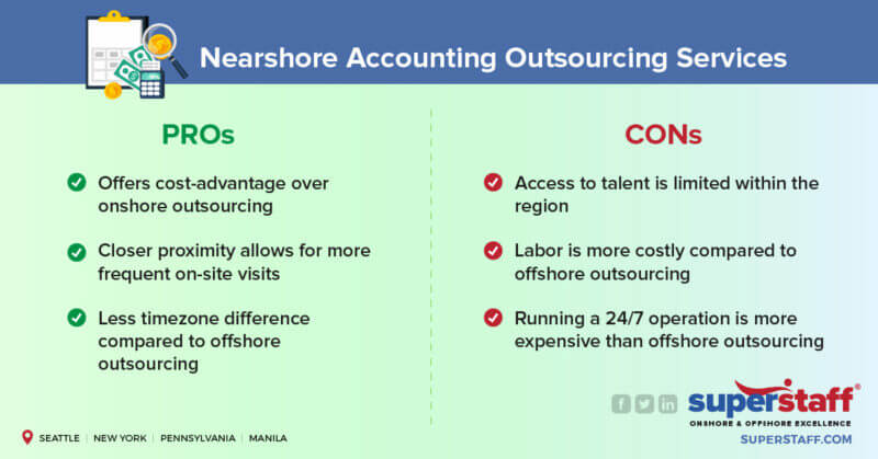 essential guide accounting outsourcing_nearshore accounting Nearshore Accounting Outsourcing Services