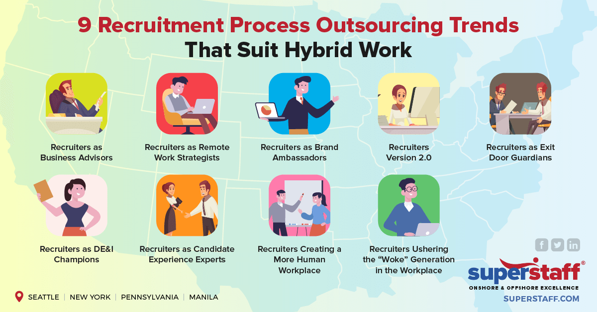 9_Recruitment_Process_Outsourcing_Trends_That_Suit_Hybrid_Work 9 Hybrid Recruitment Process Outsourcing Trends