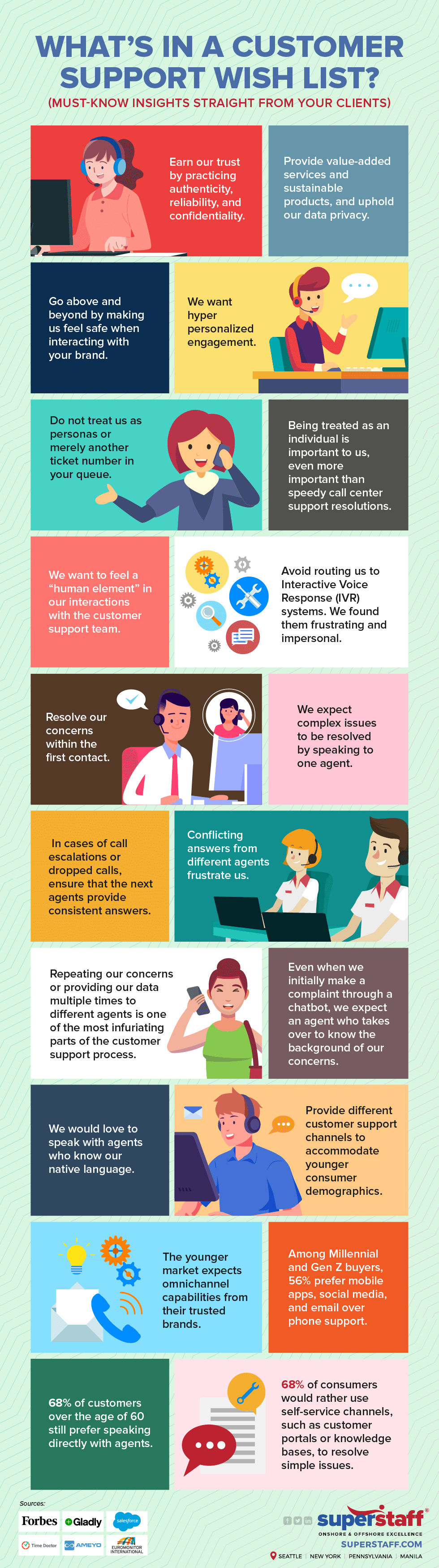 Whats_in_a_Customer_Support_Wish_List Customer support - What customers really want