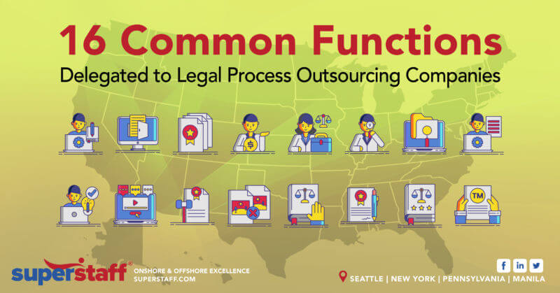 16 common LPO functions_inline 16 Common Functions Delegated to LPO