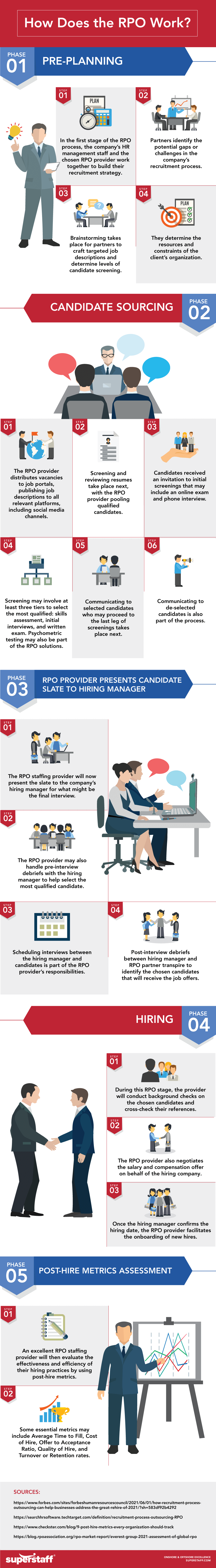 How-Does-the-RPO-Work-Infographics_inline Guide to RPO