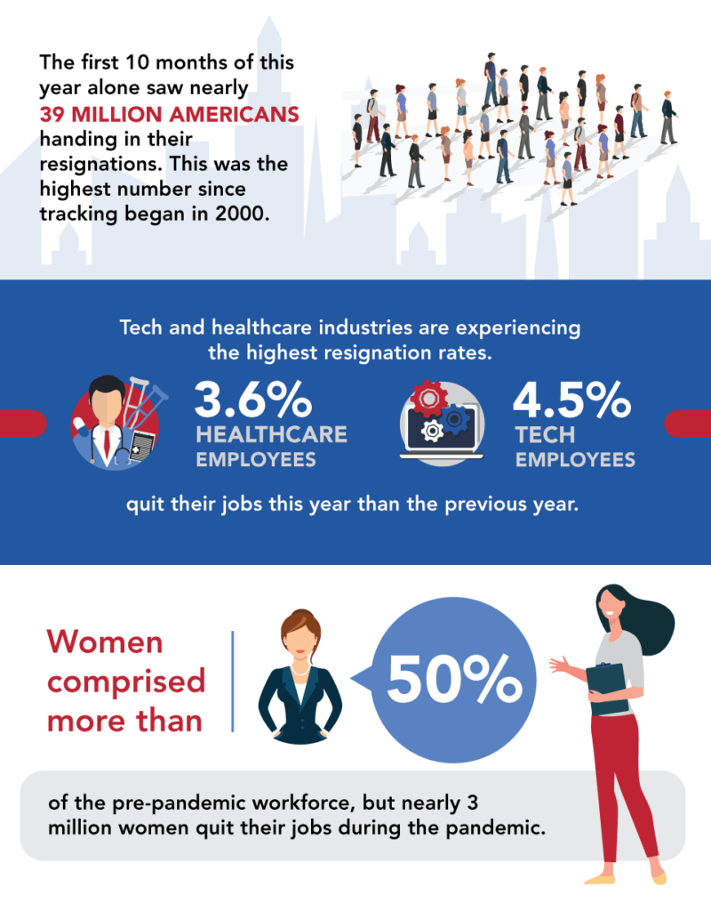 20-Statistics-You-Should-Know-v3-03 Top 20 The Great Resignation Statistics 2
