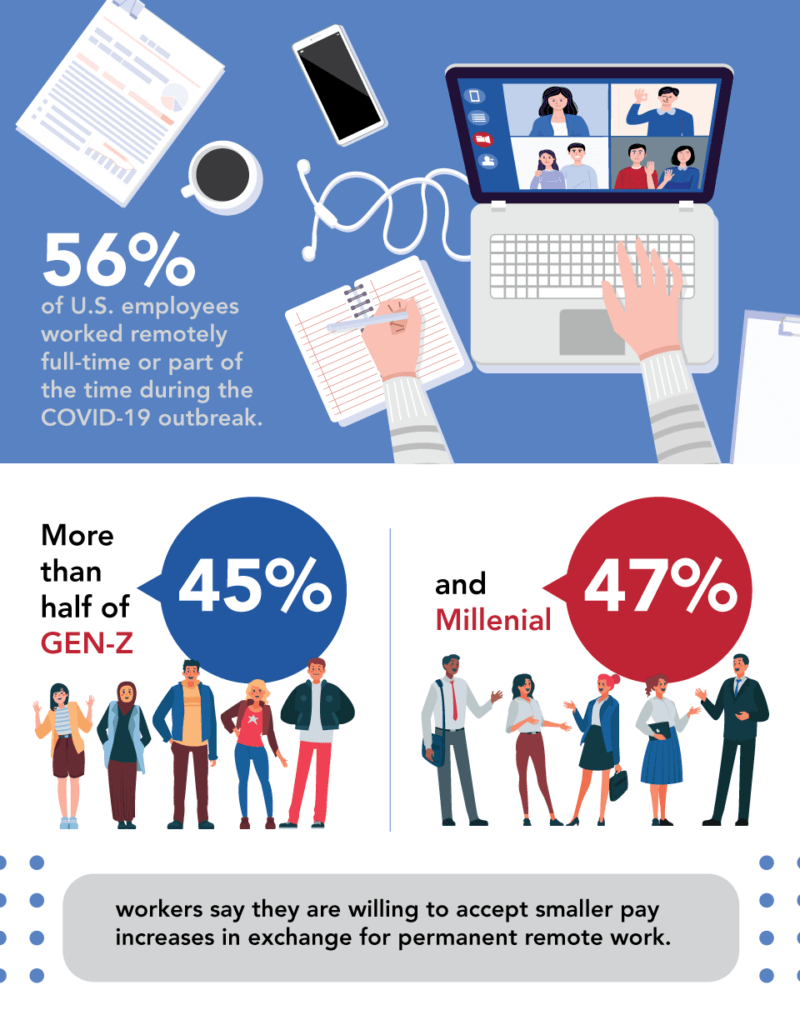 20-Statistics-You-Should-Know-v3-05 Top 20 The Great Resignation Statistics 4