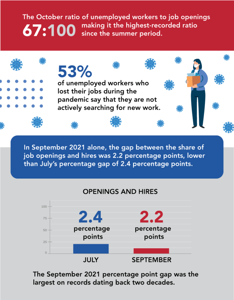 20-Statistics-You-Should-Know-v3-09 Top 20 The Great Resignation Statistics 8