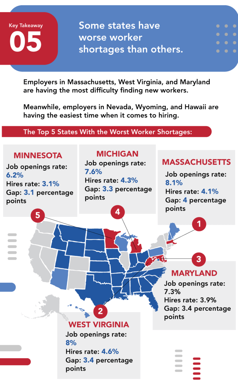 20-Statistics-You-Should-Know-v3-10 Top 20 The Great Resignation Statistics 9