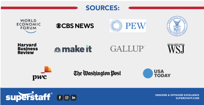 20-Statistics-You-Should-Know-v3-11 Top 20 The Great Resignation Statistics sources