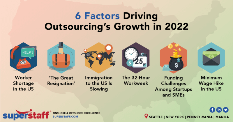 6 factors that wil spur outsourcing growth 2022_inline 6 Factors Driving Outsourcing Growth in 2022