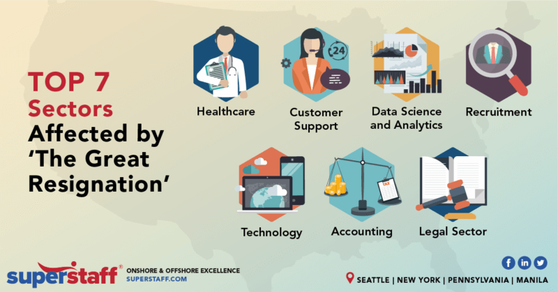 7 sectors affected by the great resignation inline Top 7 Sectors Suffering due to The Great Resignation
