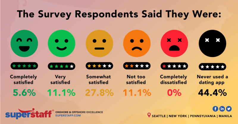 How COVID changed dating inline 2 How COVID changed dating communication