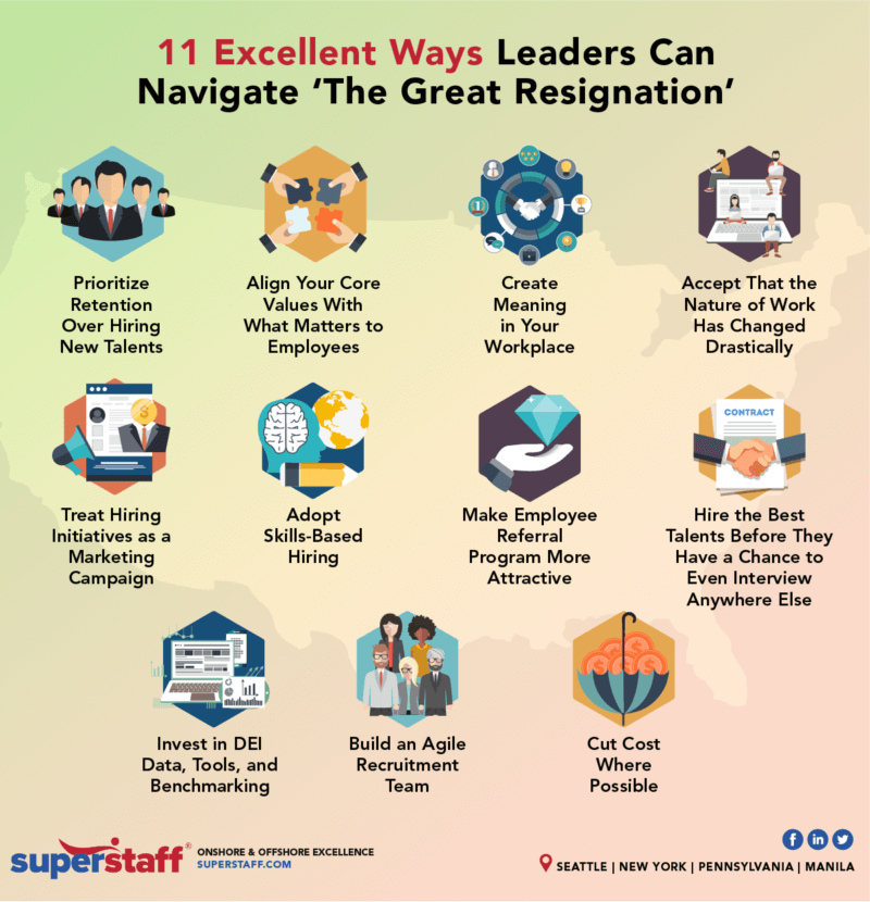 How do you navigate the great resignation inline 11 Ways Leaders Navigate The Great Resignation