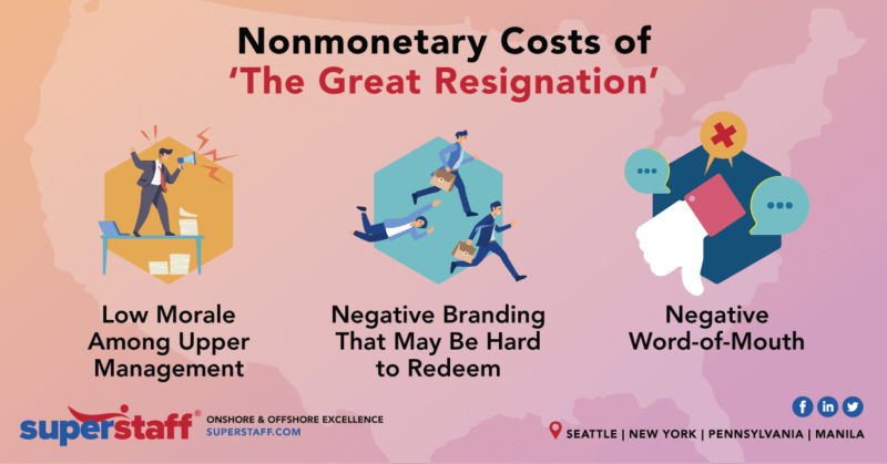 Real Cost of The Great Resignation inline 1 Non-monetary Cost of The Great Resignation