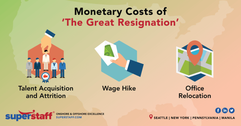 Real Cost of The Great Resignation inline 2 Monetary Cost of The Great Resignation