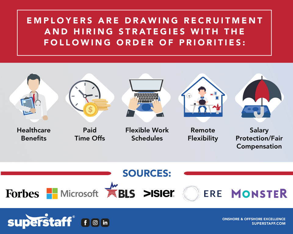 7-Key-Workplace-Trends-in-2022-v3-04 7 Key Workplace Trend 4