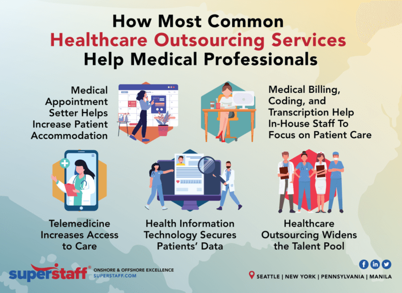 How Healthcare Outsourcing Help Medical Professionals inline How common Healthcare Outsourcing Services Help Medical Professionals