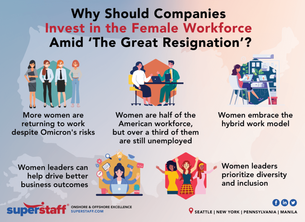 Why Companies Should Invest In The Female Workforce inline Why Companies Should Invest in the Female Workforce Amid The Great Resignation