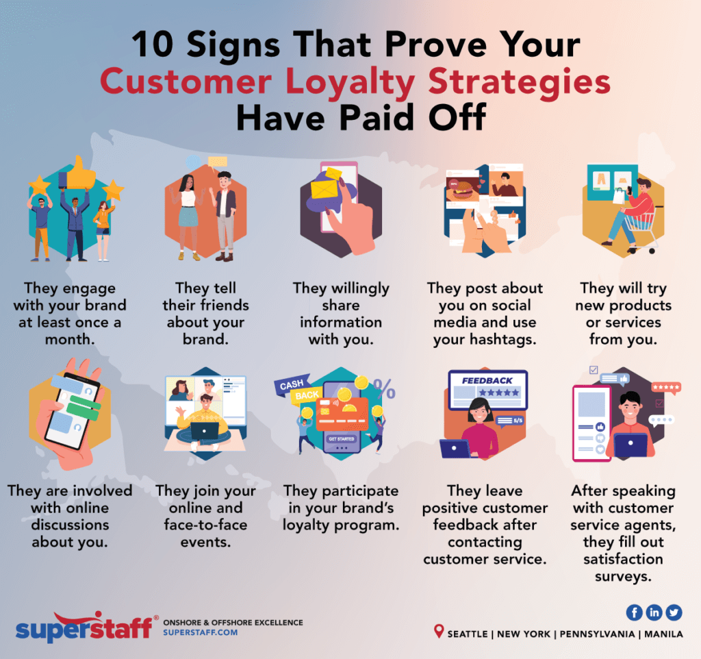 10 signs your customer loyalty strategies work inline 10 Signs Your Customer Loyalty Strategies Paid Off