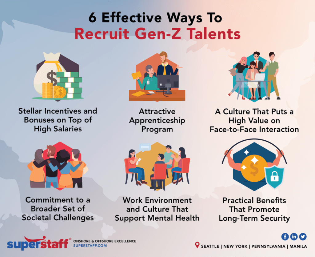 6 Ways to Recruit GenZ inline 6 Effective Ways to Recruit Gen-Z