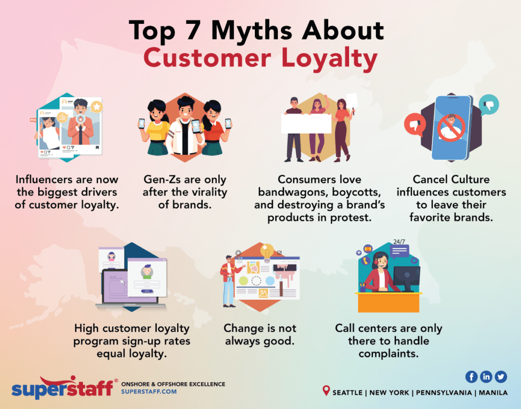 7 Myths About Customer Loyalty Uncovering the 7 Myths About Customer Loyalty