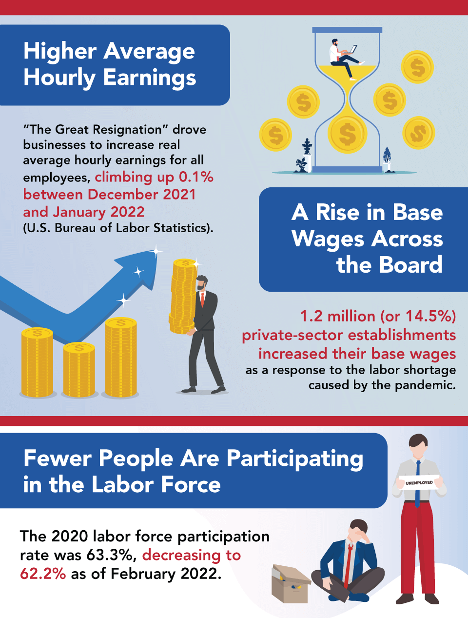 Top-10-Q1-Statistics-v2-02 Top 10 US Labor Market Statistics 1