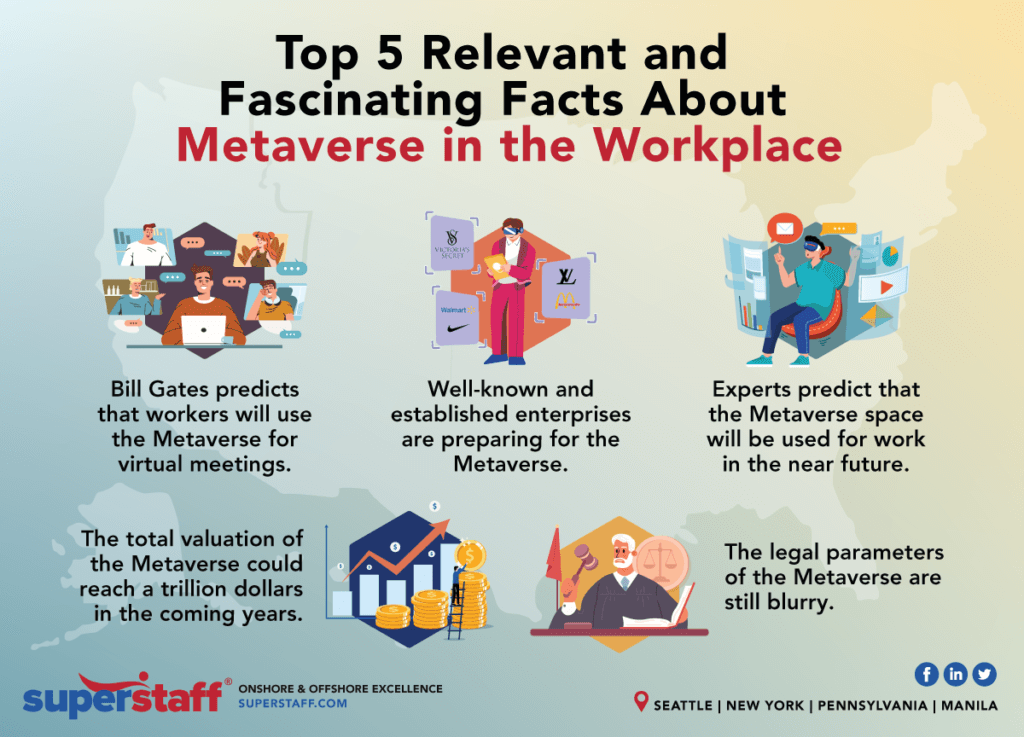 top 5 facts about metaverse inline Top 5 Facts About Metaverse in the Workplace