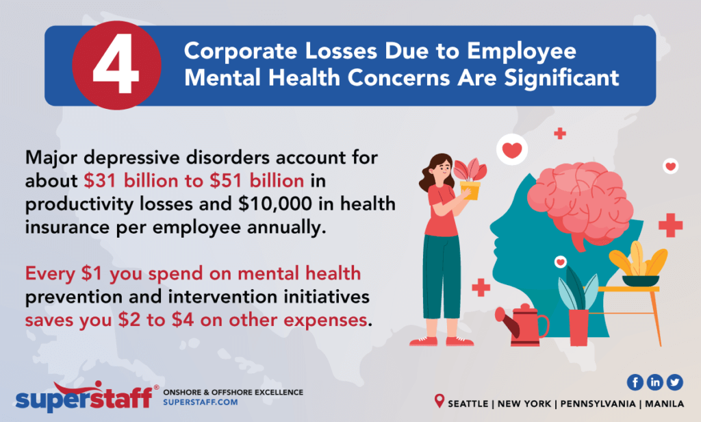 5 Key Points About Mental Health in Workplace part 4 – inline 5 Key Points About Mental Health in Workplace