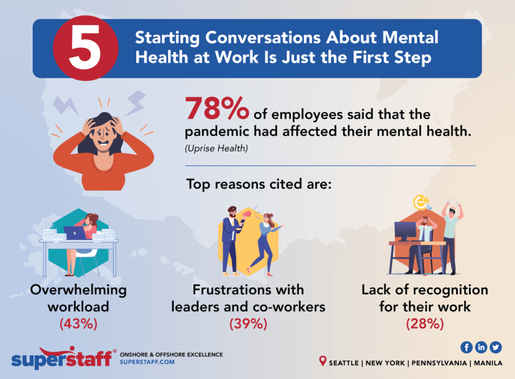 5 Key Points About Mental Health in Workplace part 5 – inline 5 Key Points You Need To Know About Mental Health in Workplace
