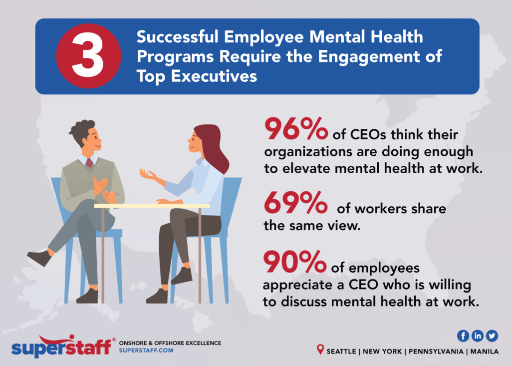 5 Key Points About Mental Health in Workplace part3 – inline 5 Key Points About Mental Health in Workplace 3