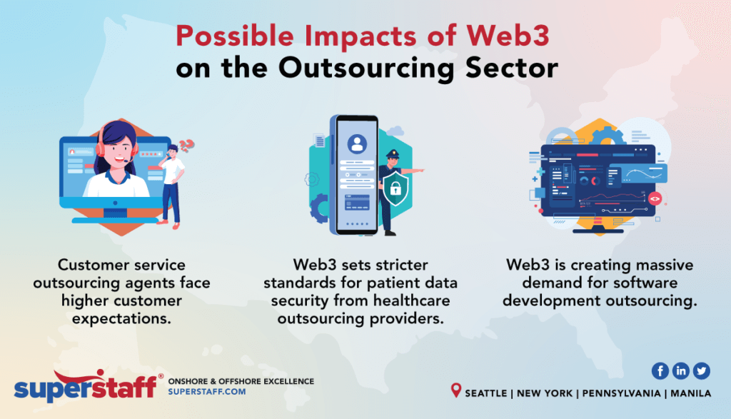 Possible Impact of Web3 on the Outsourcing Sector inline How Web3 Impact Outsourcing Sector