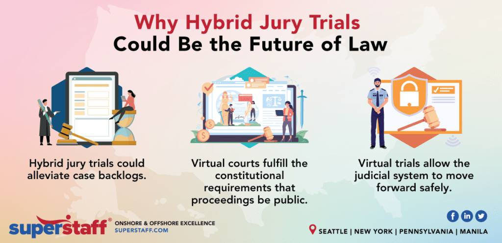 Why Hybrid Jury Trial Could Be the Future of Law inline Hybrid Jury Trials and Virtual Paralegal Services Future of Law
