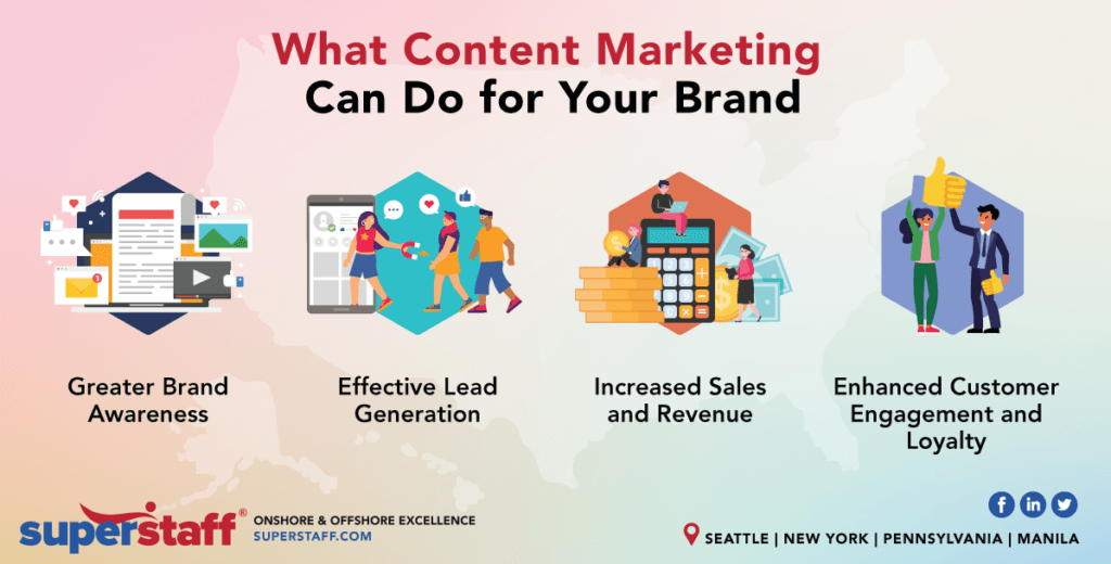 What content marketing can do for your brand inline What Content Marketing Can Do For Your Brand