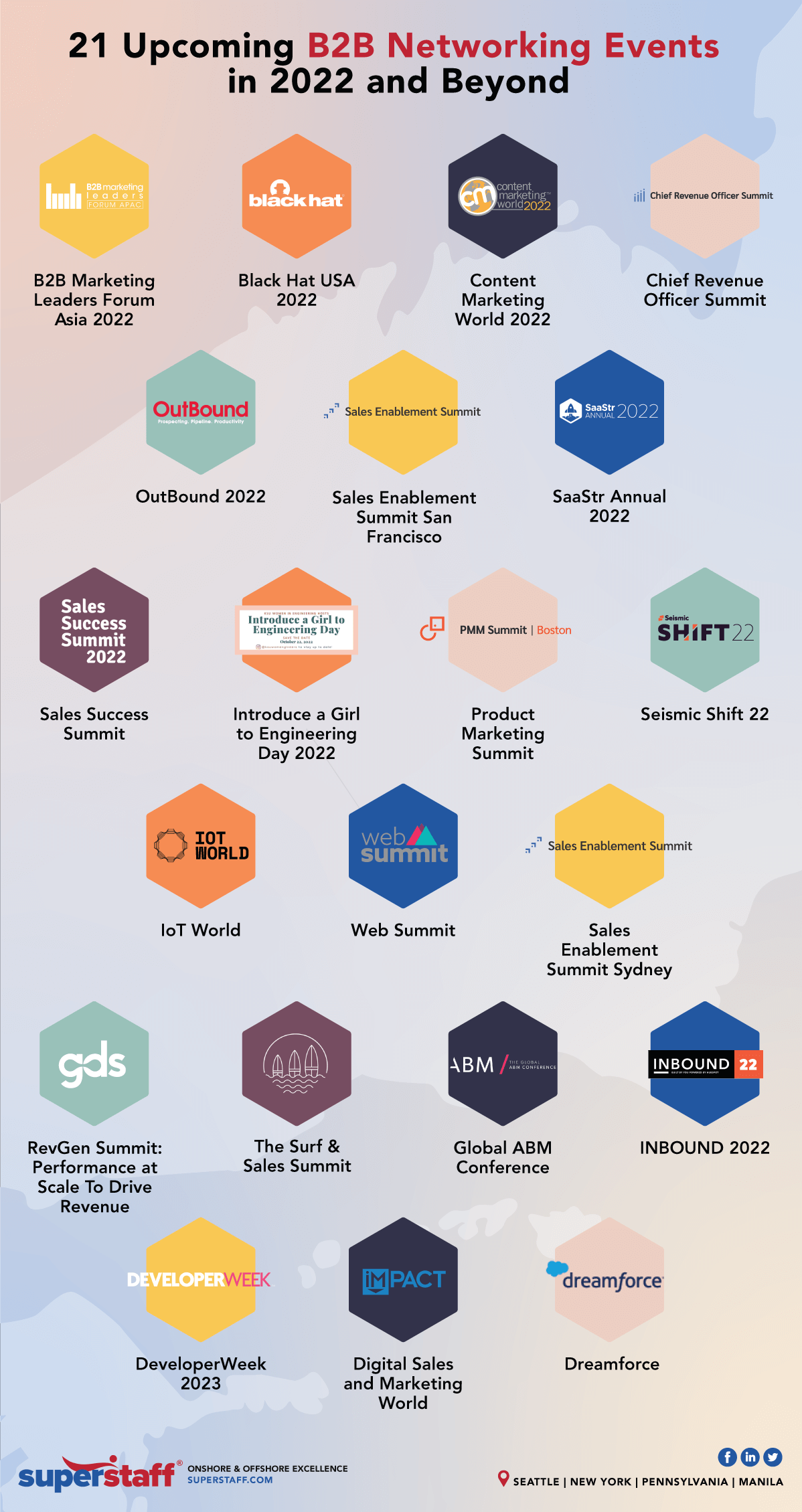 21 Upcoming B2B Networking Events inline 21 Upcoming B2B Networking Events in 2022 and Beyond