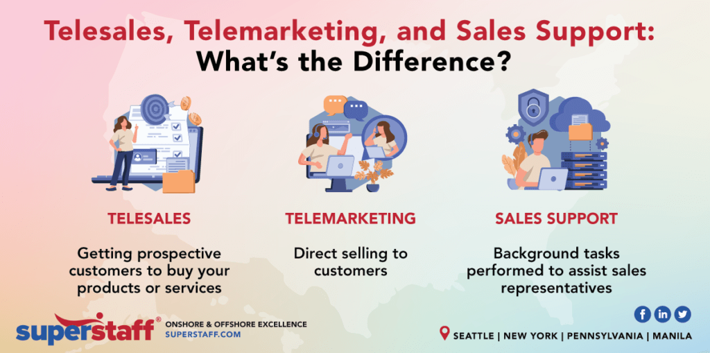 Telesales Telemarketing Sales Support Difference inline Why and How You Should Reinvent Your Telesales