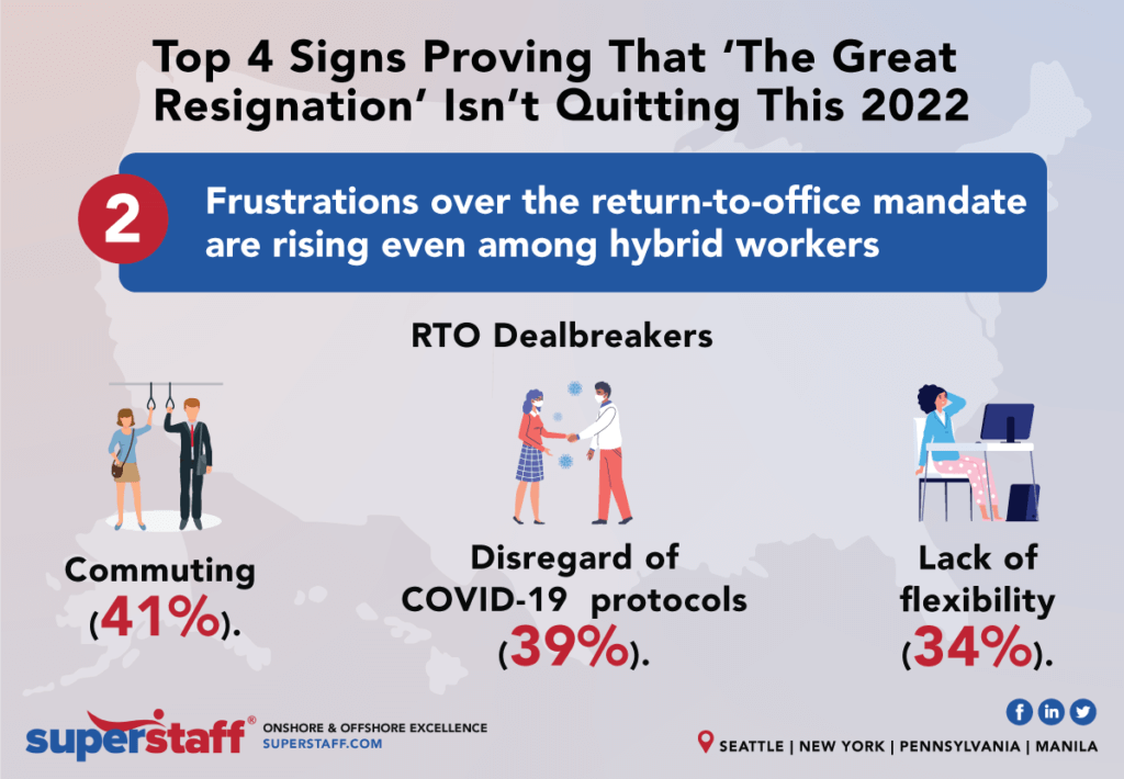 4 Signs Proving The Great Resignation is Far From Over inline 2 Sign #2: The Great Resignation is Still In 2022