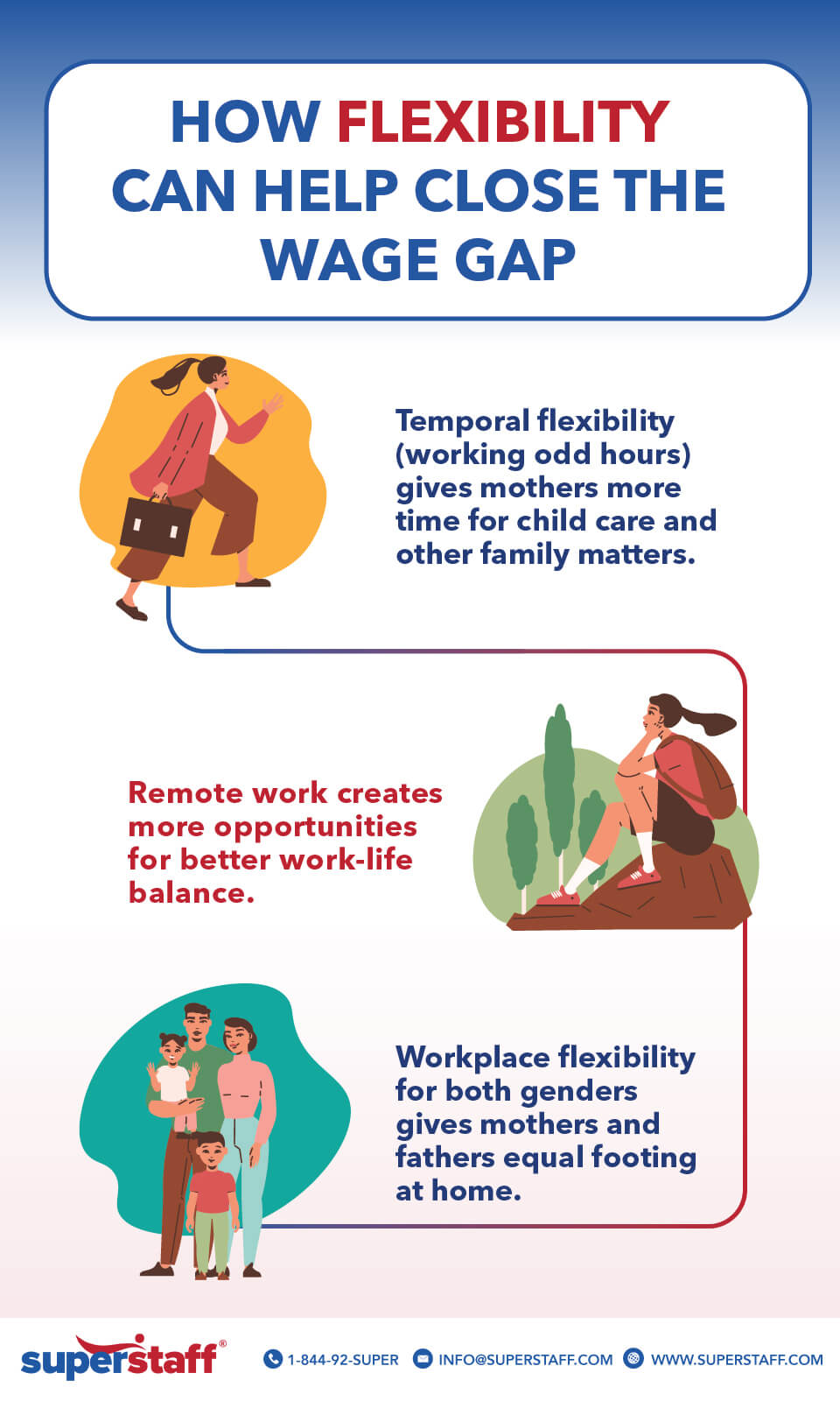 How Flexibility Help Equal Pay for Equal Work inline How Flexibility Help Close Wage Gap
