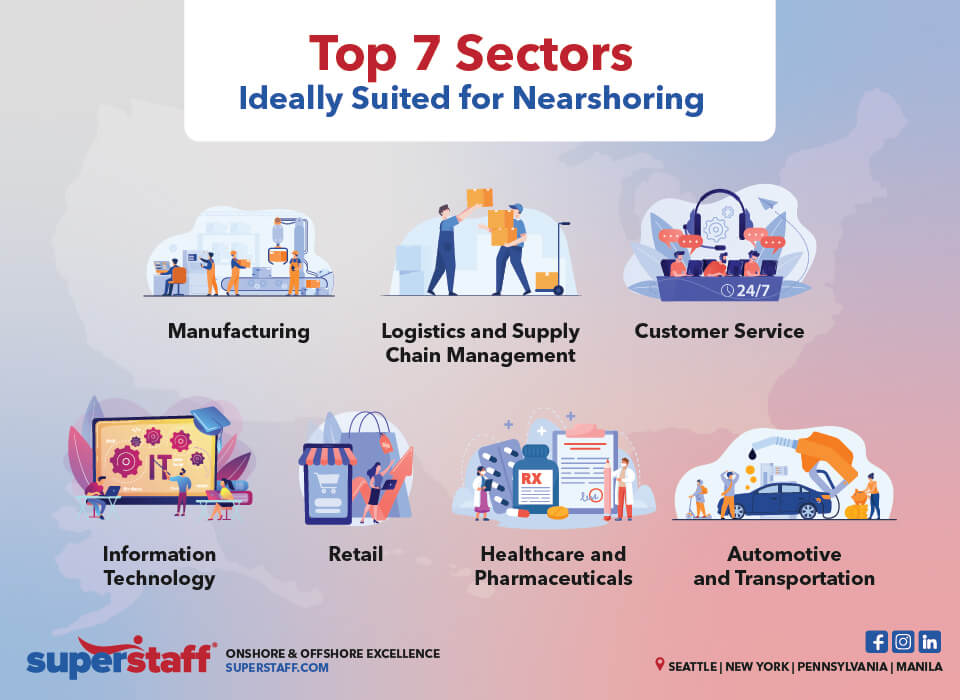 7 Sectors Suited for Nearshoring inline 7 Sectors Ideal for Nearshoring