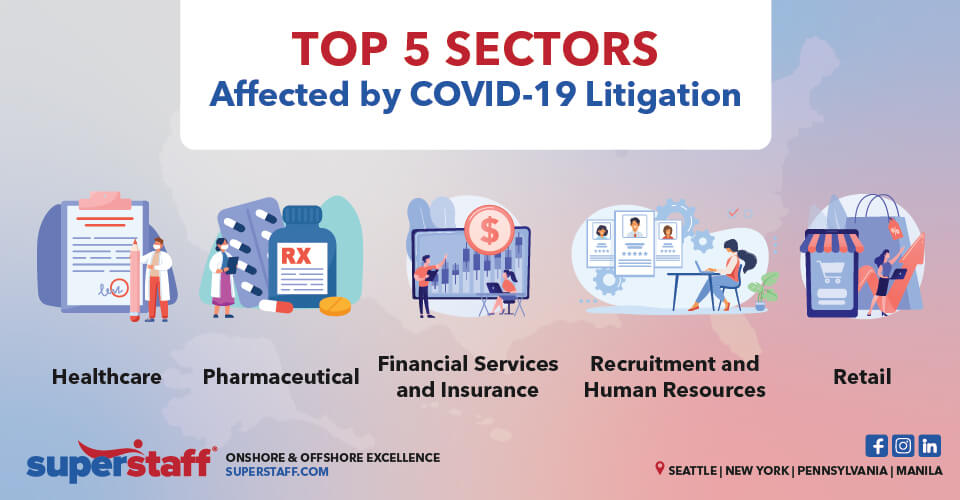 top 5 Sectors Affected by COVID-19 Litigation inline Top 5 Sectors Affected by COVID-19 Litigation