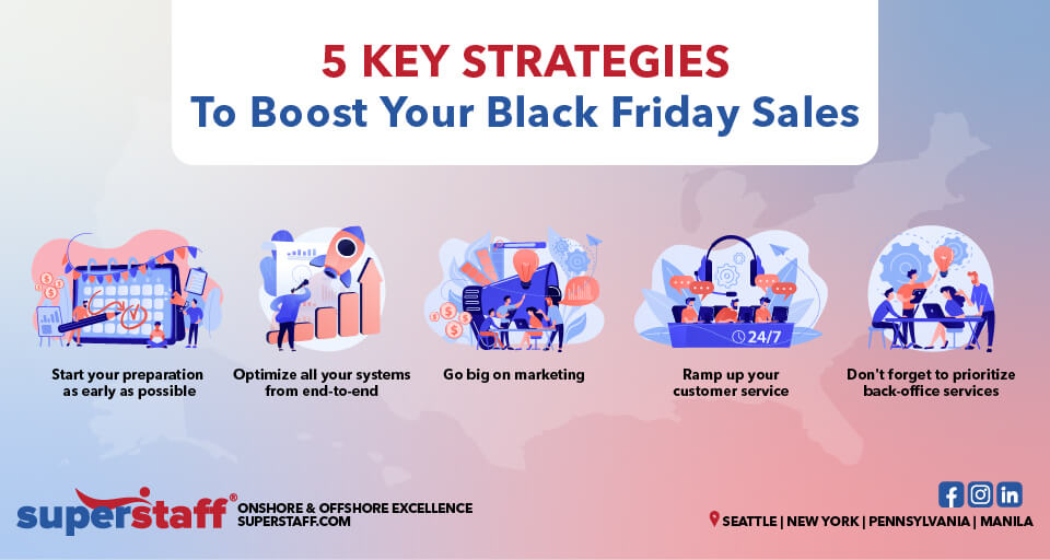 5 Key Strategies Black Friday inlien 5 Ways to Boost Your Black Friday Sales