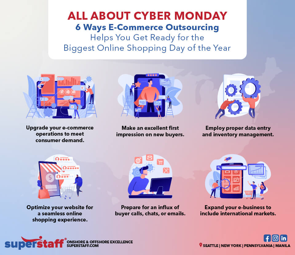 All_About_Cyber_Monday inline How E-Commerce Outsourcing Prepares Stores for Cyber Monday