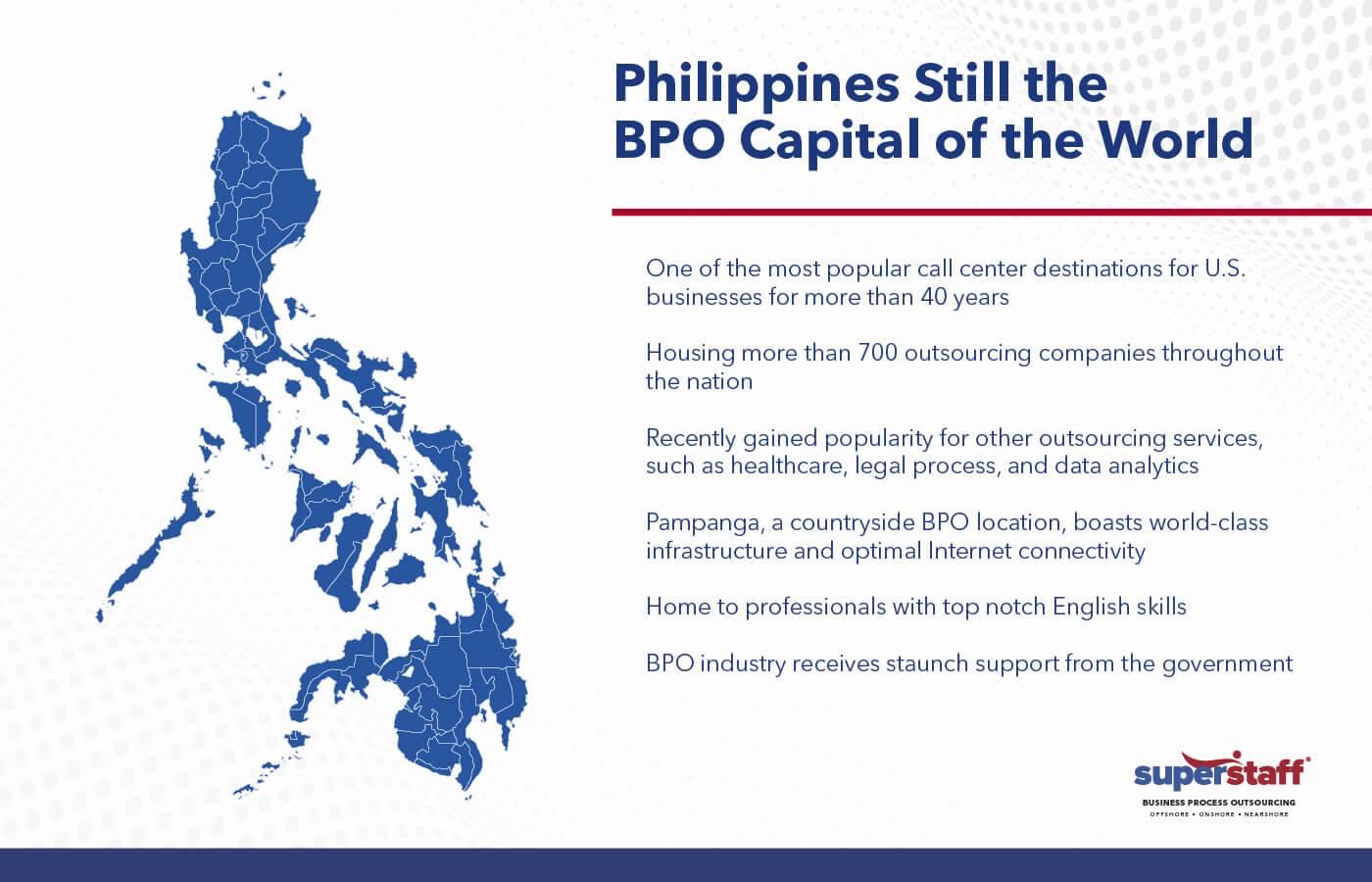 Philippines_Still_the_BPO_Capital_of_the_World-01 Philippines Still the BPO Capital of the World Banner