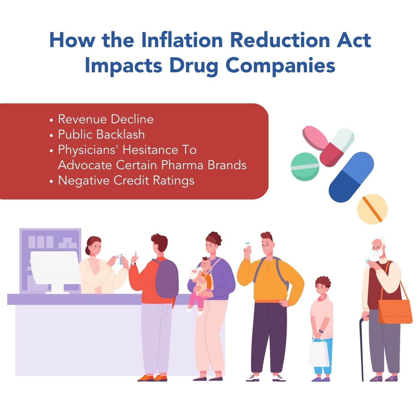 Inflation Reduction Act 2022 How the Inflation Reduction Act Impacts Drug Companies