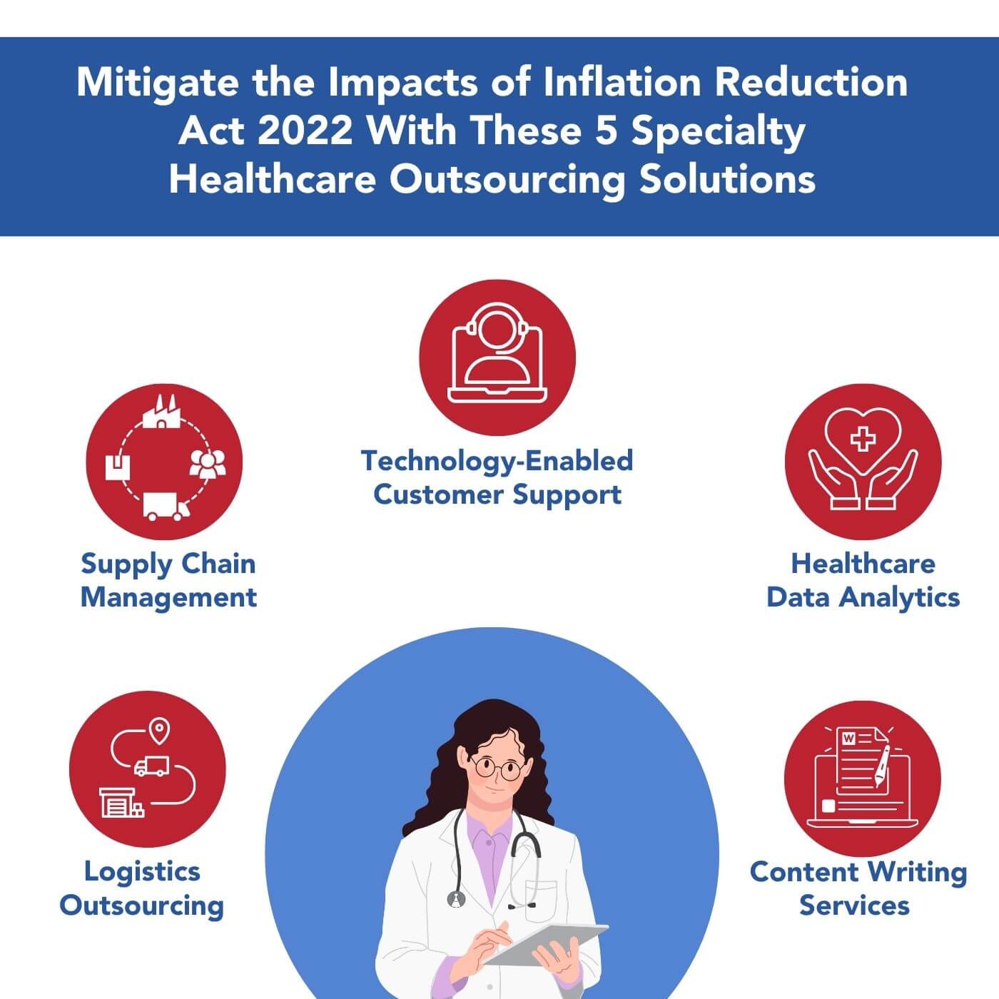 5 Specialty Healthcare Outsourcing Solutions 5 Specialty Healthcare Outsourcing Services that Mitigate the Impacts of Inflation Reduction Act 2022
