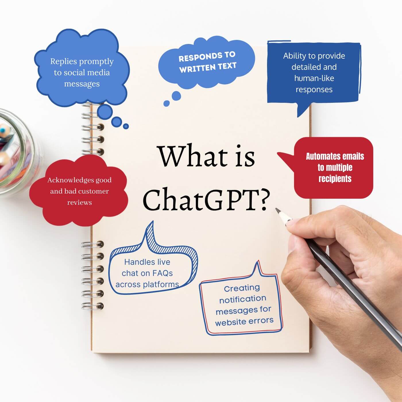 Chat GPT What is ChatGPT: Uses of ChatGPT in the Customer Service Industry