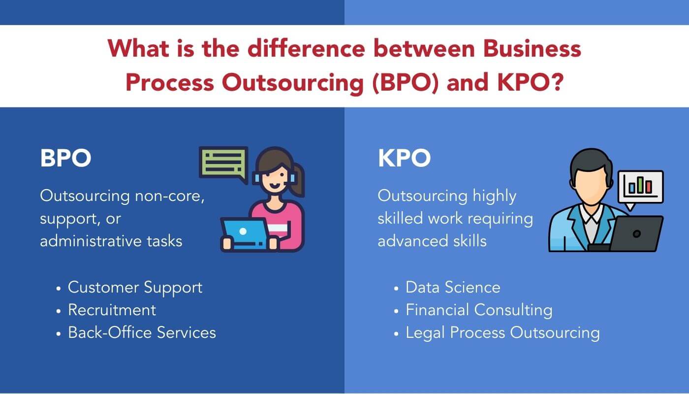 Difference_between_BPO_and_KPO Difference between BPO & KPO chart