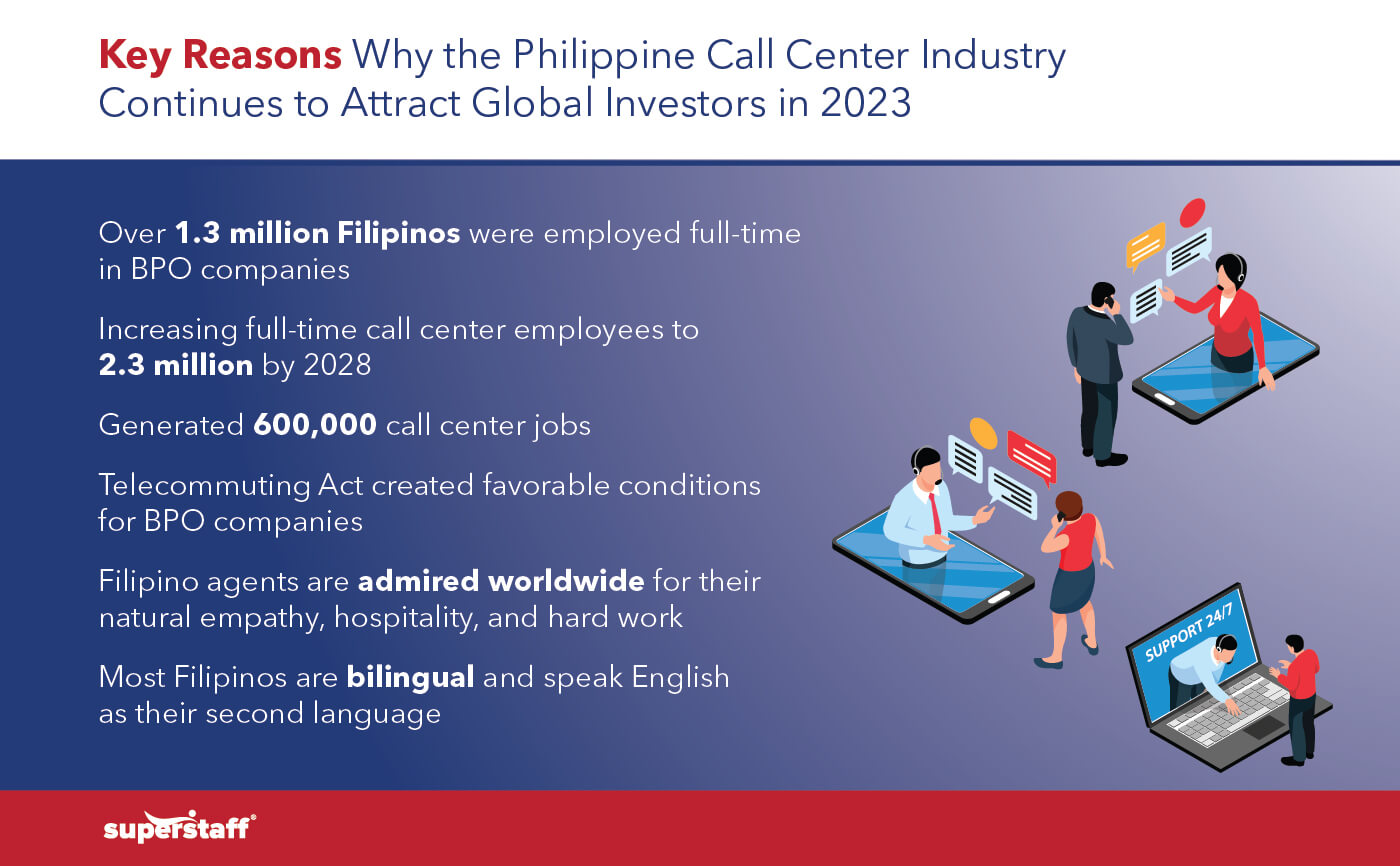Key Reasons-01 Philippine Call Center Indusrty Infographics
