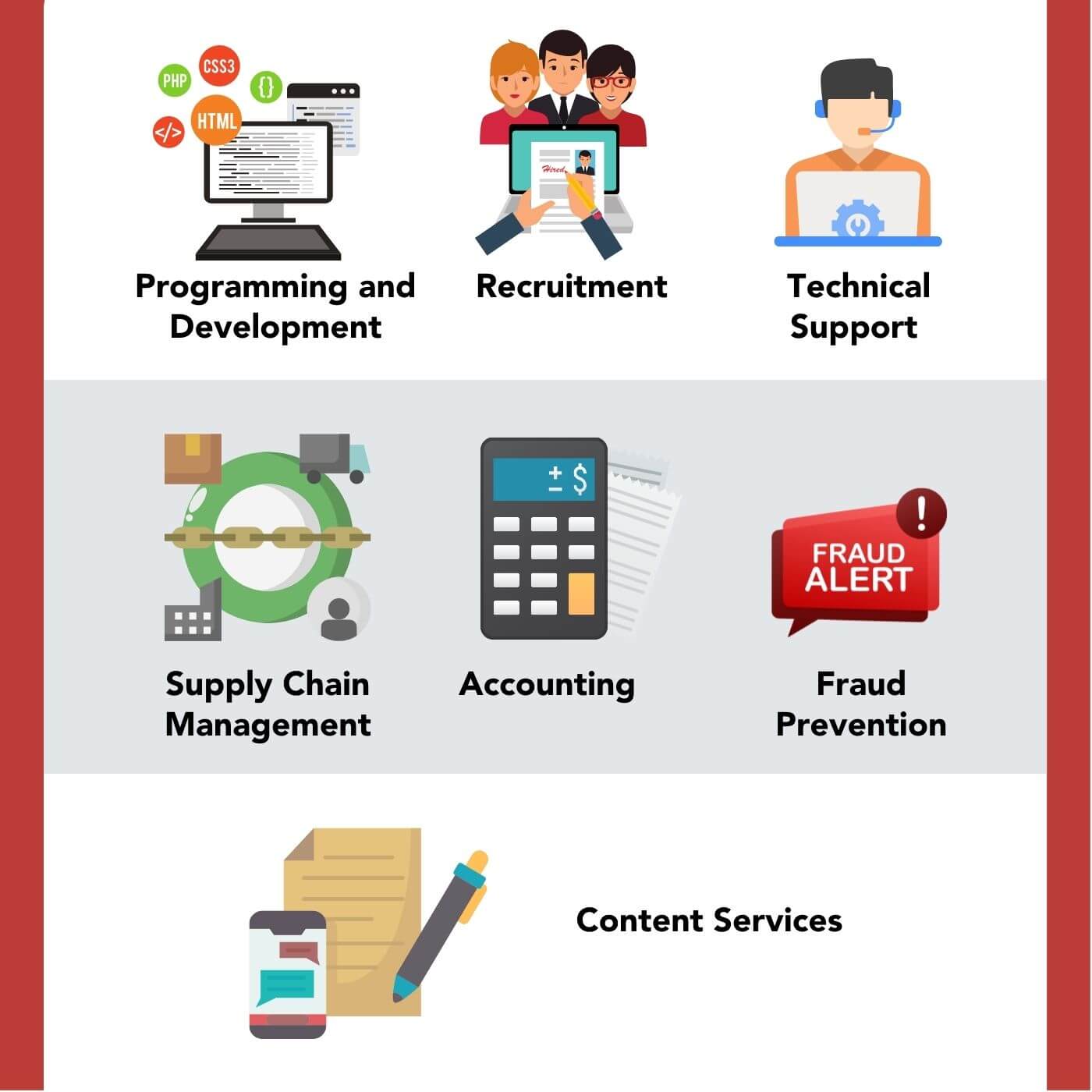 Programming_and_Development Non-clinical support function banner