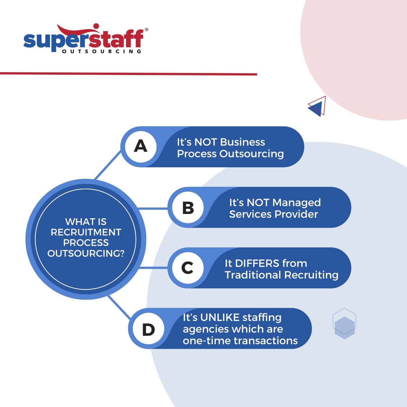 What_is_recruitment_process_outsourcing Recruitment Process Outsourcing