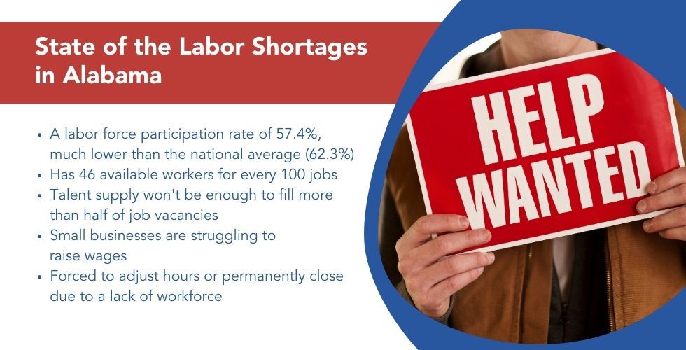 Alabam Labor Shortages Labor shortages in Alabama Banner